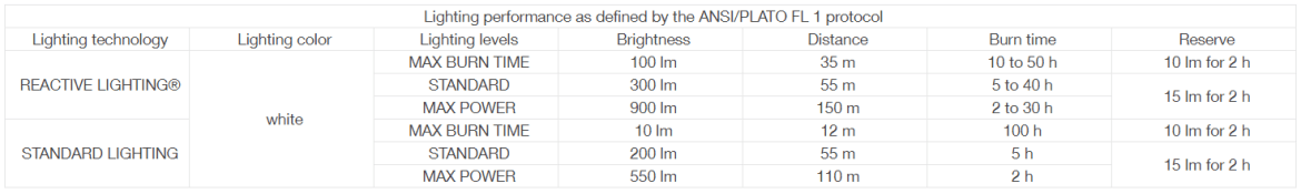 swift performance